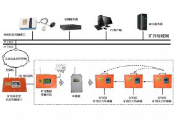 綜采支架壓力無線監測系統