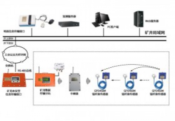 錨桿錨索應力無線監測系統