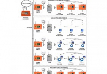 煤礦頂板動態監測系統